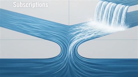 Modeling subscriptions