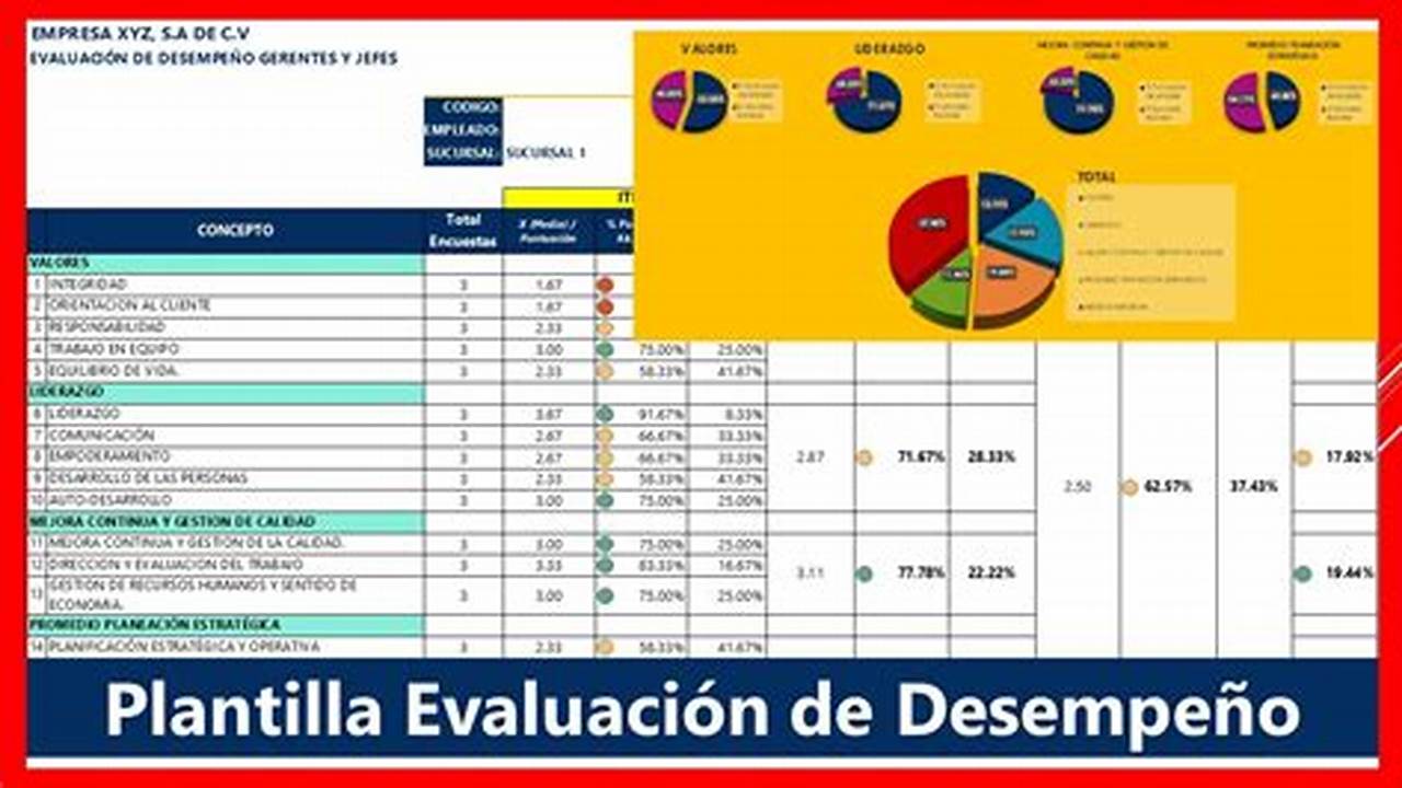 Modelo De Evaluacion De Desempeño Laboral Formato Excel