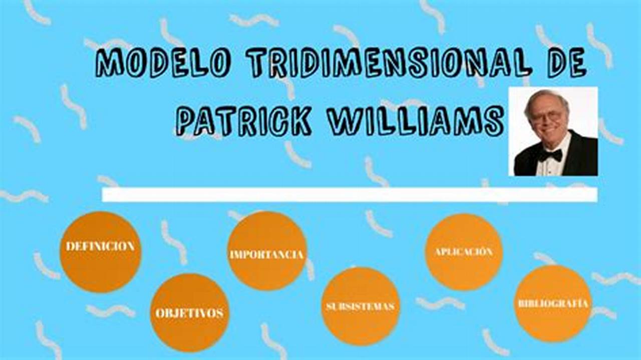 Modelo Tridimensional De Patrick Williams Ventajas Y Desventajas