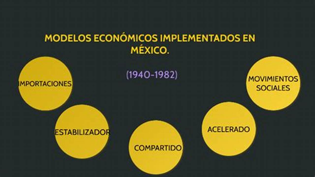 Modelos Económicos Implementados En México De 1940 A 1982