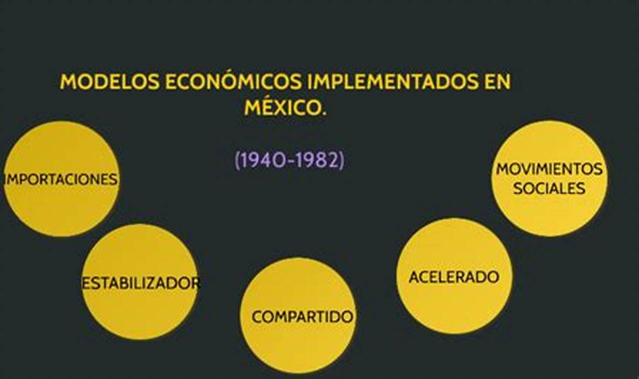 Modelos Económicos Implementados En México De 1940 A 1982