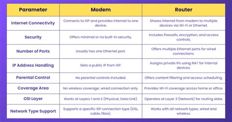 Modems vs. Routers: Understanding the Difference
