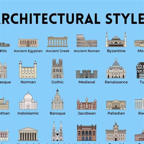 Modern Architecture Styles Names