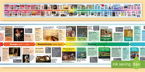 Modern Art History Timeline Pdf