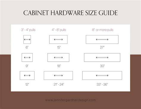 Modern Cabinet Pull Size Chart