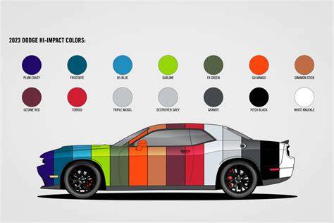 Modern Car Paint Trends