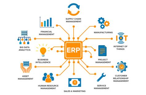 Modern Erp Systems
