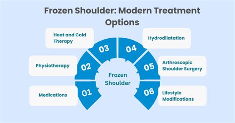 Modern Treatment Options