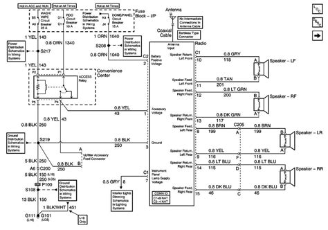 Modifications and Customizations 2014 GM Wiring Schematics