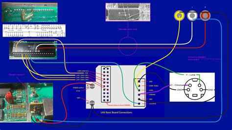 Modifications with Wiring Insights