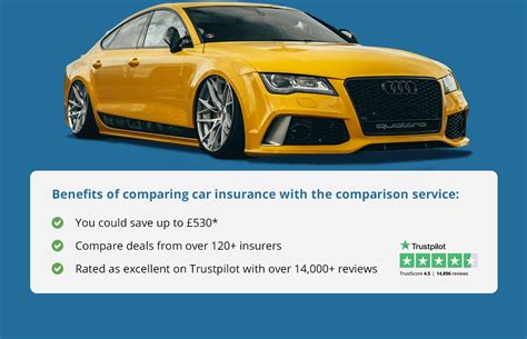 Modified Car Insurance