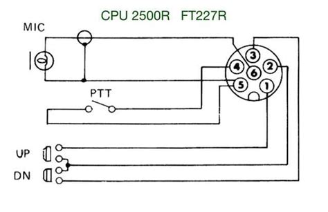 Modifying Wiring Configurations