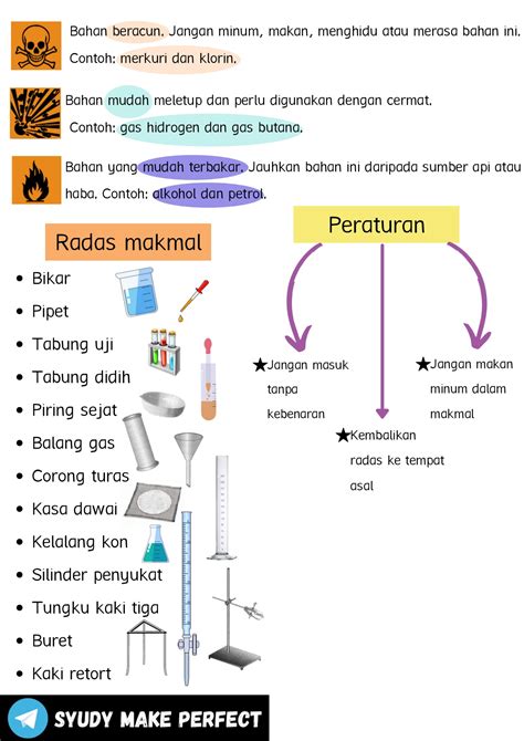 Modul Soalan Sains Tingkatan 1 Bab