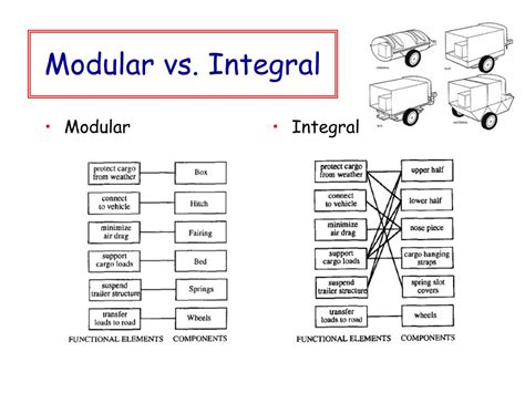 Modular VS Integrated External