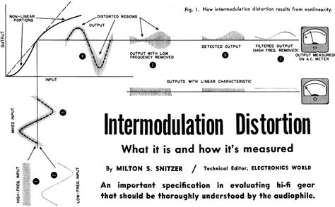 Modulation Distortion