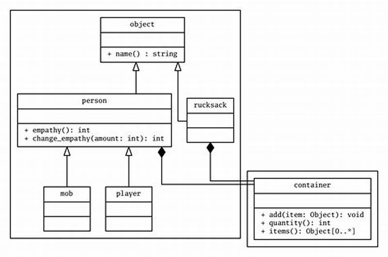 Module Javascript Pattern