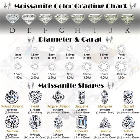 Moissanite To Diamond Size Chart
