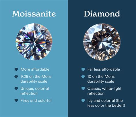 Moissanite vs. Diamond: Understanding the Difference