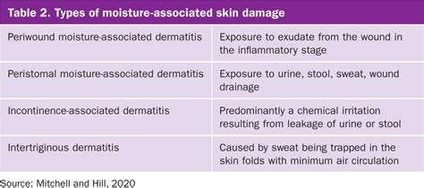 Unveiling the Shocking Truth Behind Moisture Associated Skin Damage: Visual Evidence That Will Leave You Speechless