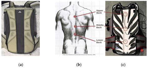 Moisture and Humidity in Backpacks