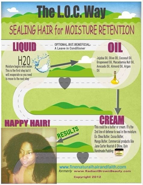 Moisturizing Kinky Hair: The LOC Method