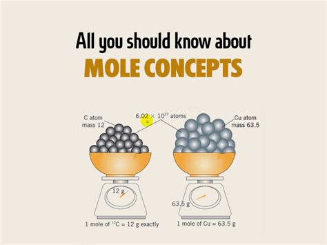 Unlocking the Secrets of Chemical Bonding: A Comprehensive Guide to Mole in Chemistry Definition