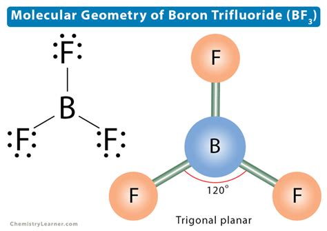 Molecular Geometry of BF3