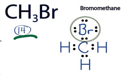 Molecular Geometry of CH3Br