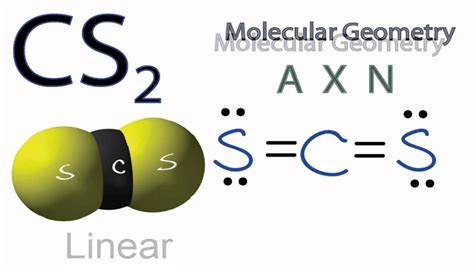 Molecular Geometry of CS2