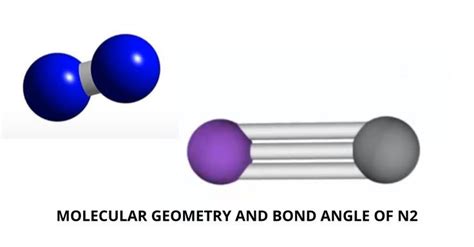 Molecular Geometry of N2