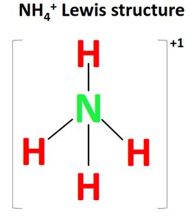 Molecular Geometry of NH4