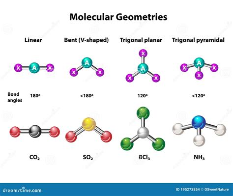 Molecular Structure &amp; Geometry
