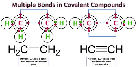 Molecules with double bonds