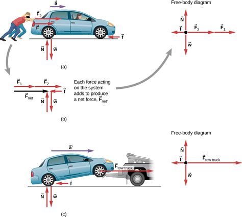 Momentum and force in a car crash