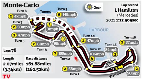 Monaco F1 Key Spots