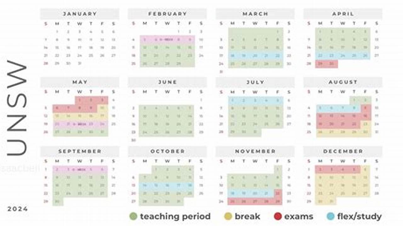 Monash Uni Semester Dates 2025