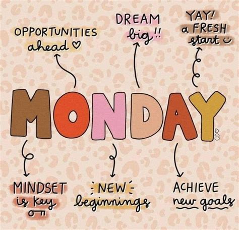 Monday Motivation Quotes Pinterest
