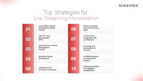 Monetization and Revenue Generation