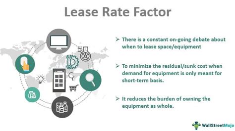 Money Factor (Lease Interest Rate)