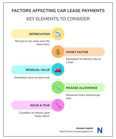 Money Factor and Residual Value Explained