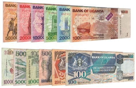 Money Uganda