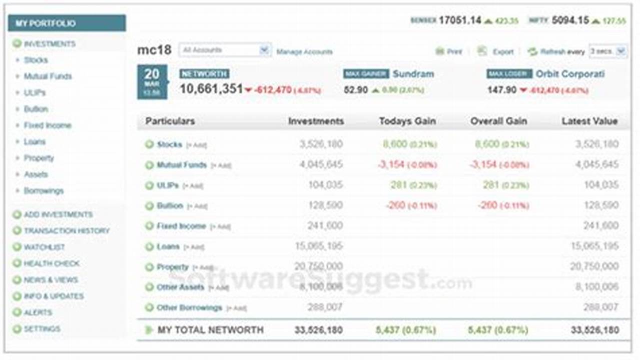 Moneycontrol Portfolio Logging In