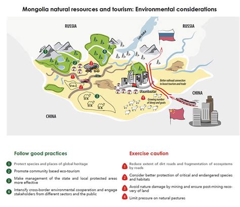 Mongolia Considerations