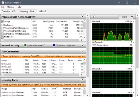 Monitor Network Activity