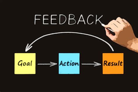 Monitor Responses and Provide Timely Feedback