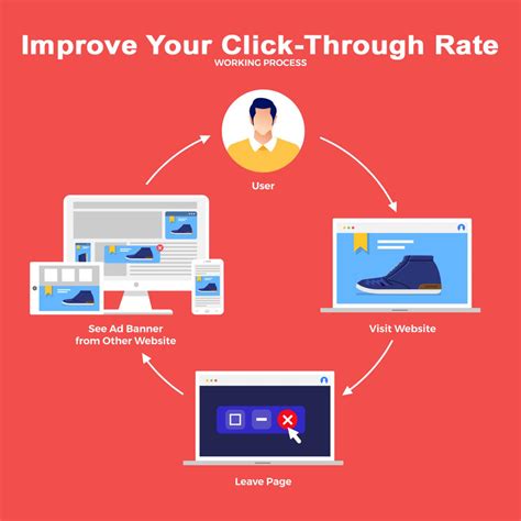Monitor Your Click-Through Rates