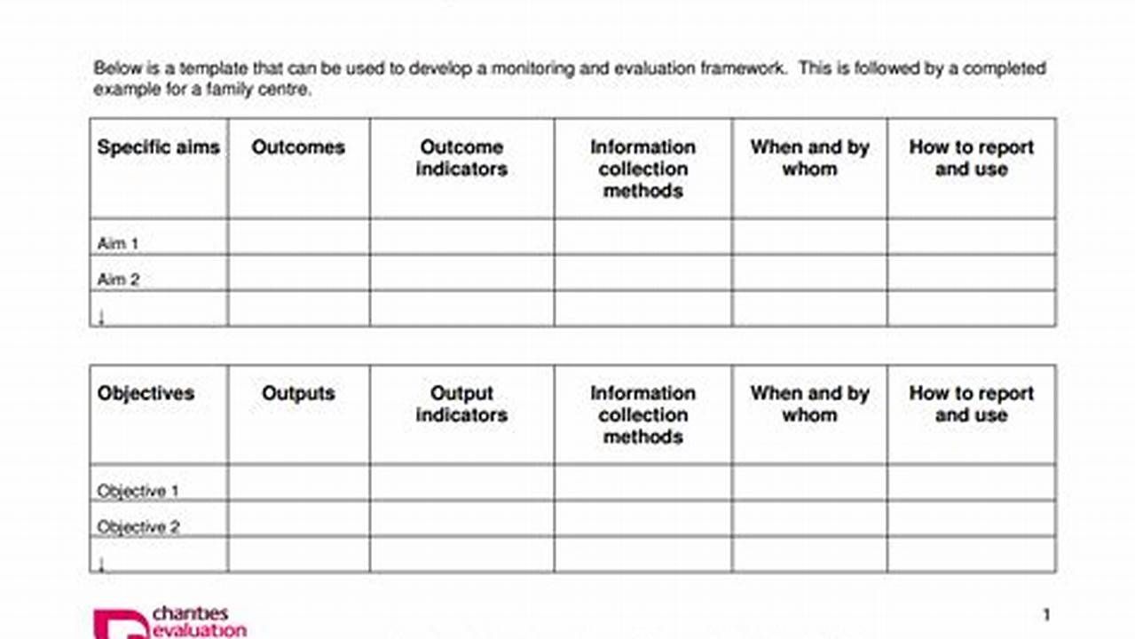 Monitoring And Evaluation, Sample Templates