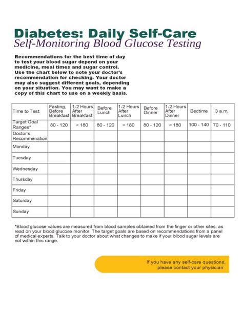 Monitoring Blood Sugar Levels Daily