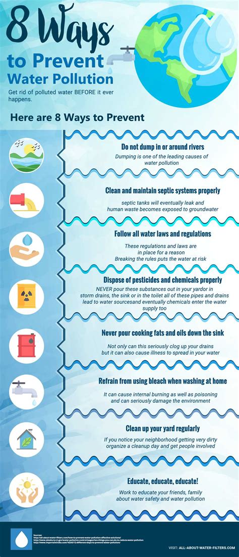 Monitoring Water Pollution Levels and Taking Action When Necessary