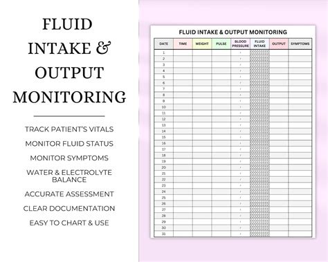 Monitoring Your Dog